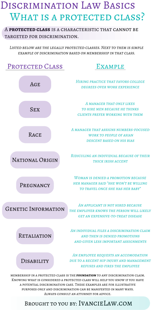 A visual guide to protected classes in discrimination law (EEOC)